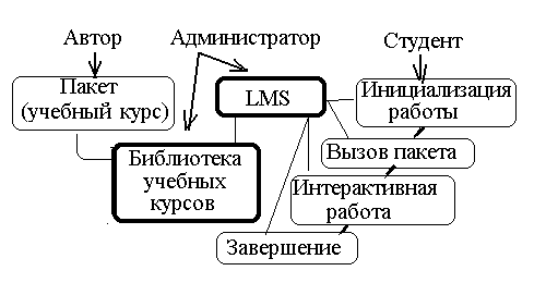 Реферат: Интерактивное исследование неколичественных данных: методика и инструментарий